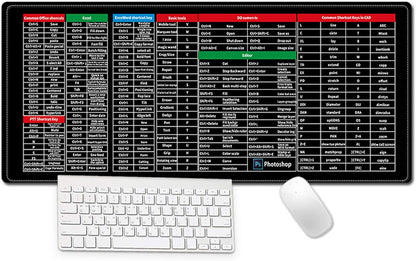 Keyboard Shortcut Mouse Mat