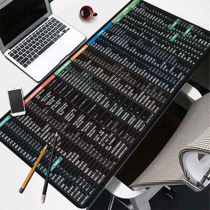 Keyboard Shortcut Mouse Mat